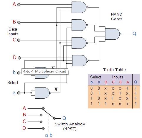 4-to-1 Channel Multiplexer